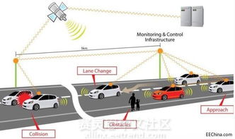 智能交通新玩法 用可見光實現V2X通信及其互聯網接入服務
