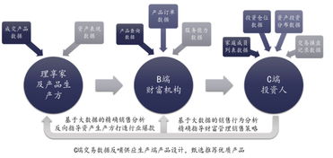 理享家獲1.2億元C輪融資，深化海外資產(chǎn)布局與中后臺服務(wù)升級