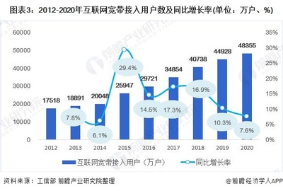 2021年中國人工智能芯片行業市場現狀與發展前景分析 互聯網與AI雙輪驅動下的加速發展