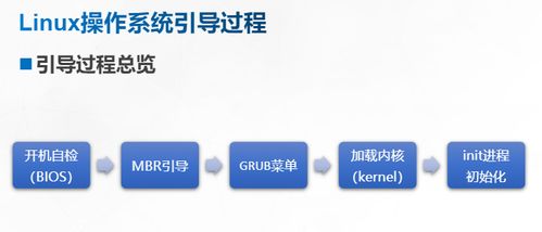 引導過程與服務控制 計算機系統(tǒng)服務的關(guān)鍵環(huán)節(jié)