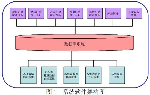 淺談化工廠能源管理系統(tǒng)的設計與應用